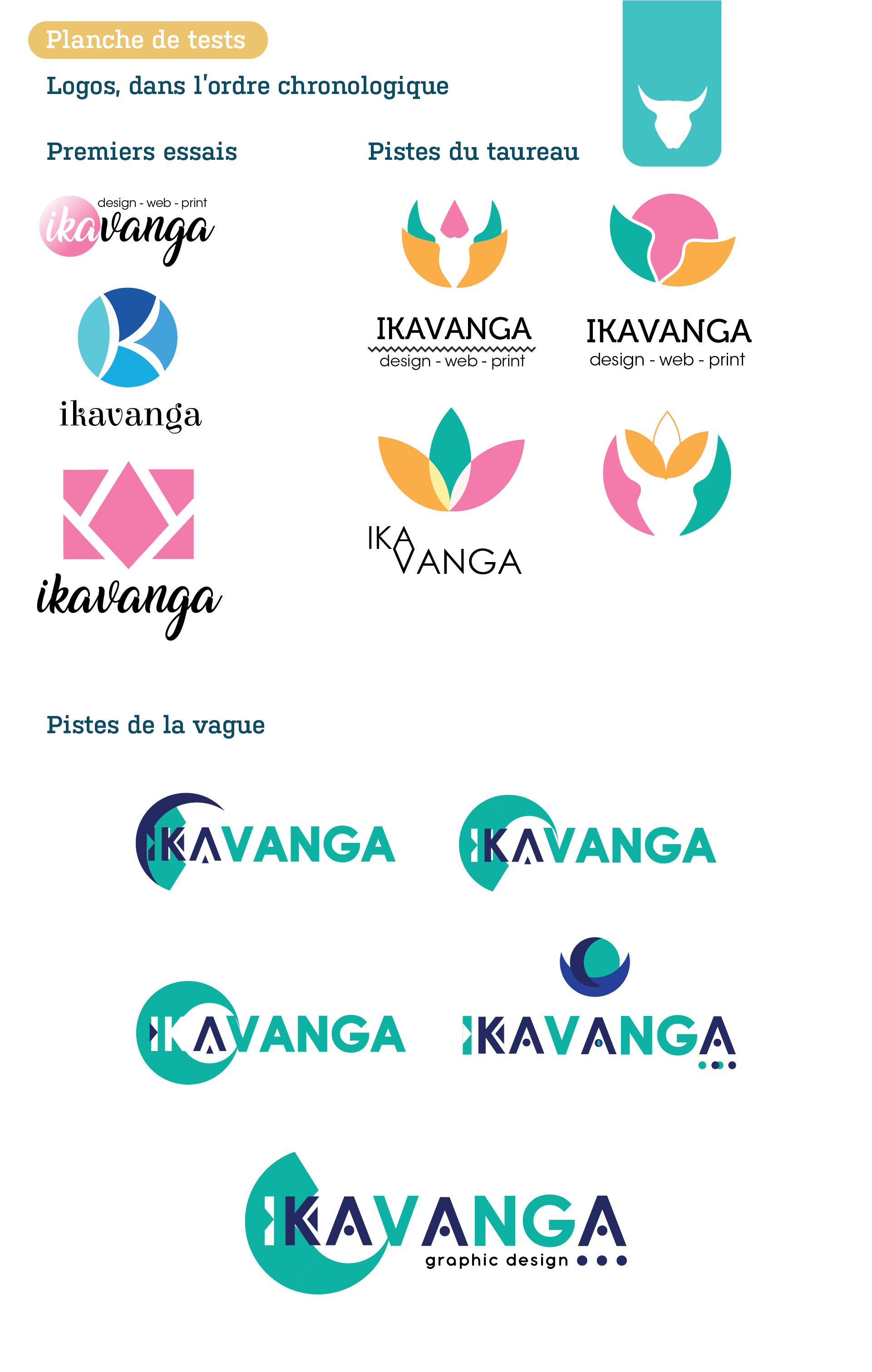 Variations et évolutions du logo Ikavanga, explorant diverses identités visuelles pour graphiste avec des inspirations monogrammes et symboliques.