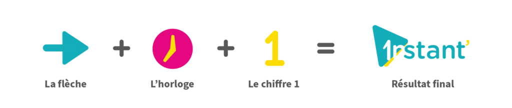 Concepts graphique qui combinés ont conduit à la création du logo du service d'impression Instant