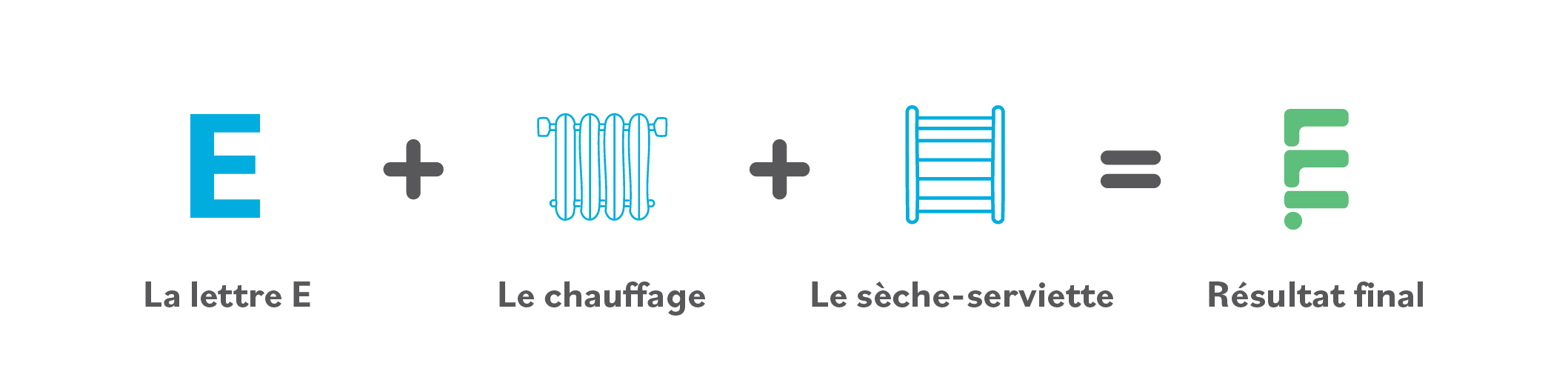 Schéma expliquant la construction du logo de l’identité visuelle pour plombier, basé sur la lettre E et des éléments de plomberie.
