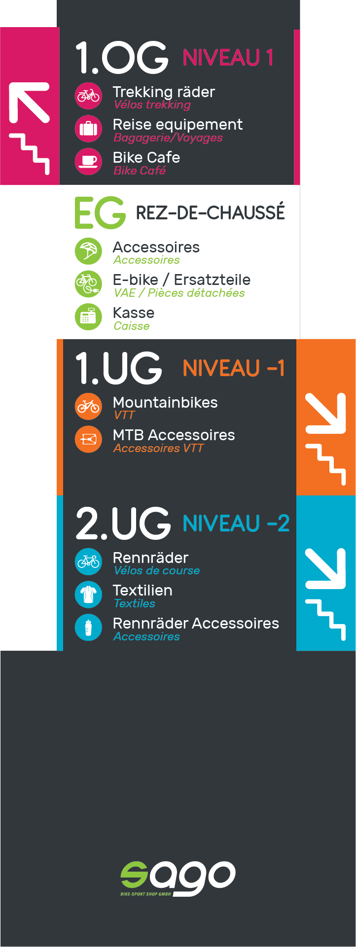 Panneau de signalétique pour magasin de vélos indiquant les différents niveaux et rayons : trekking, bagagerie, VTT, vélos de course, accessoires et textiles.